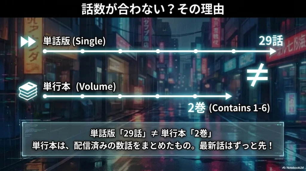 release-date-of-tankobon-and-latest-volume