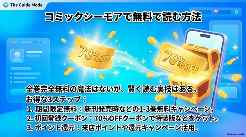 using-free-previews-and-promotional-campaigns