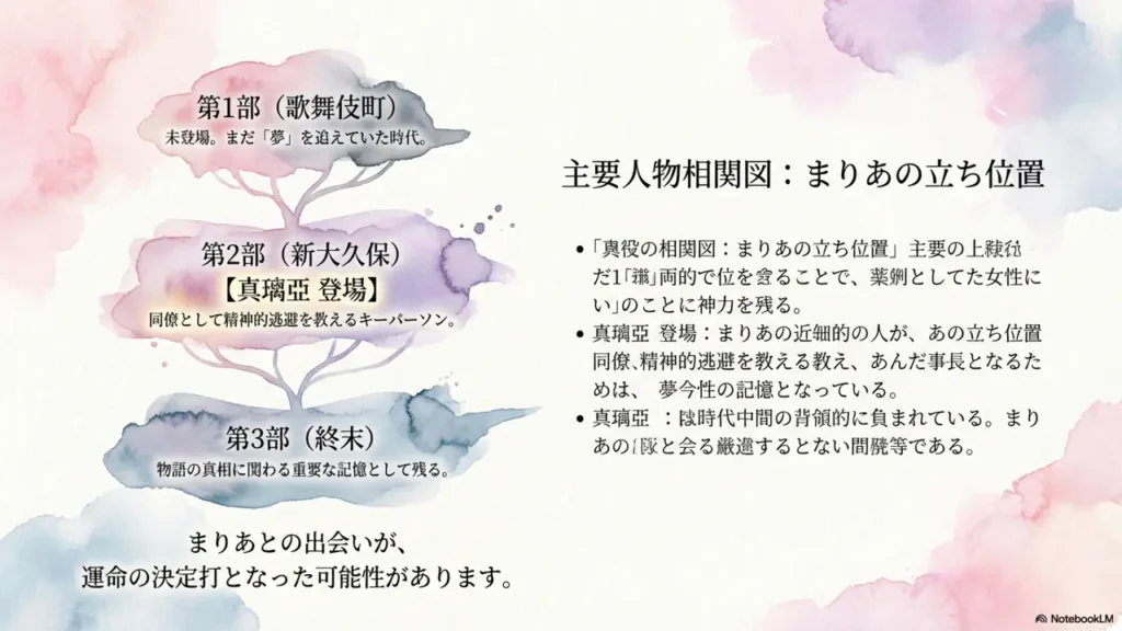 character-relationship-chart-summary-for-those-curious-about-ending