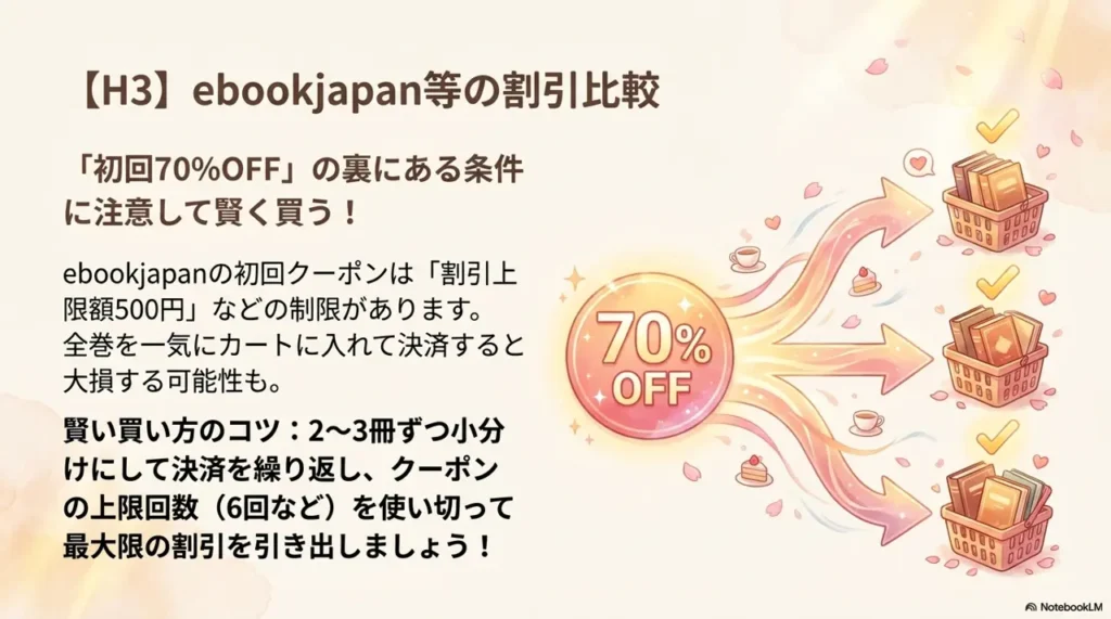 Discount-Comparison-with-ebookjapan-and-Others