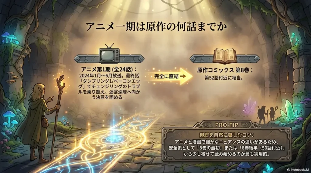 How-Far-the-First-Anime-Season-Covers-in-the-Manga