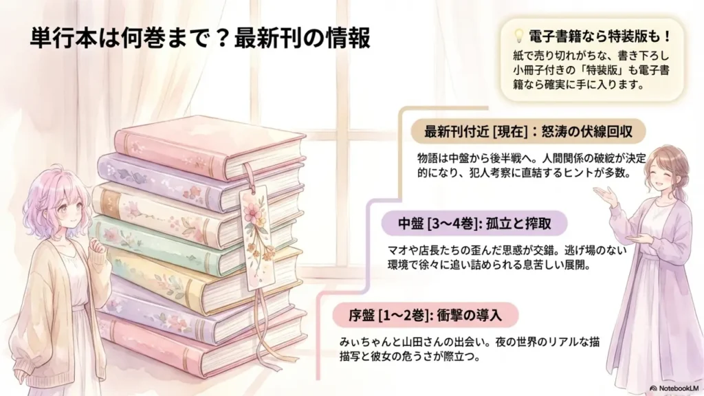 How-Many-Volumes-and-Latest-Release-Information