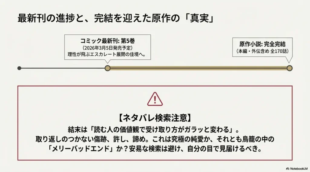 Ending-Spoilers-and-Completion-Status-of-the-Original-Work