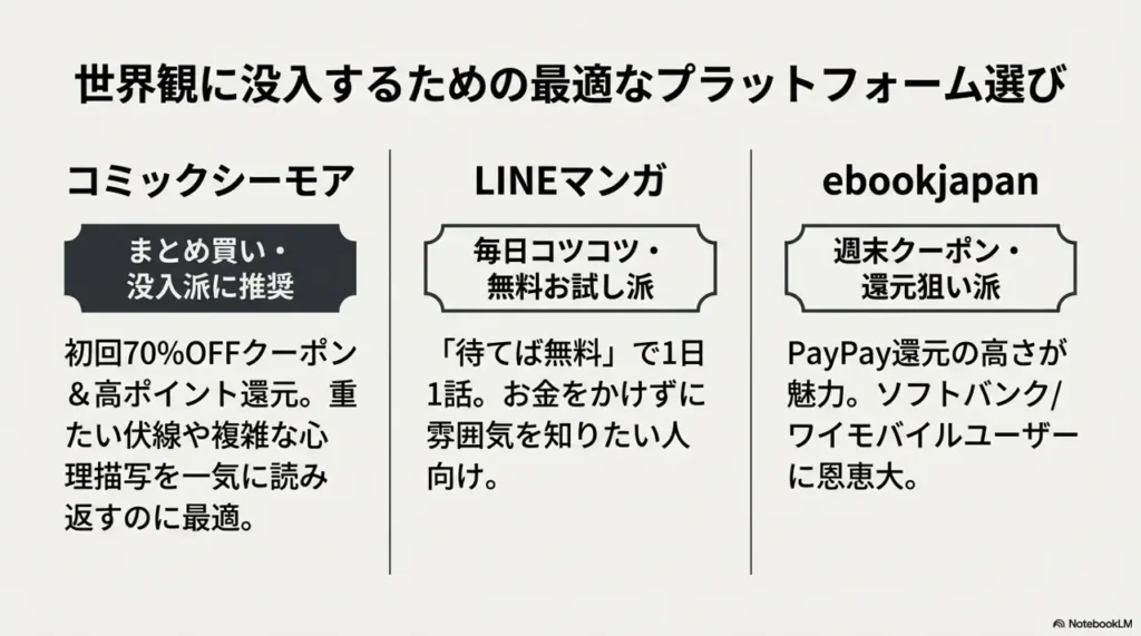 How-to-Read-on-Comic-Cmoa-at-a-Great-Value