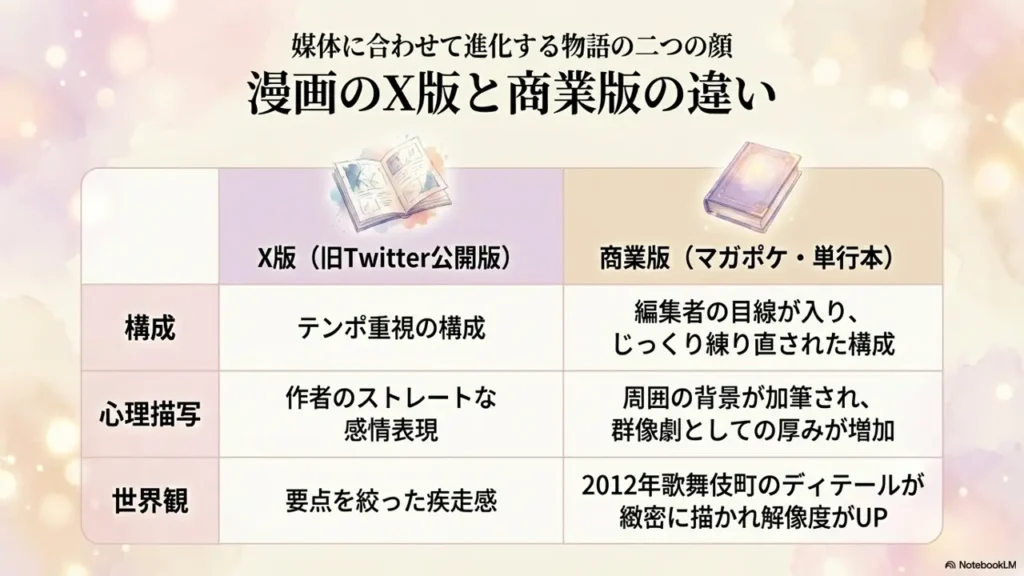 Differences-Between-the-X-Version-and-the-Commercial-Version