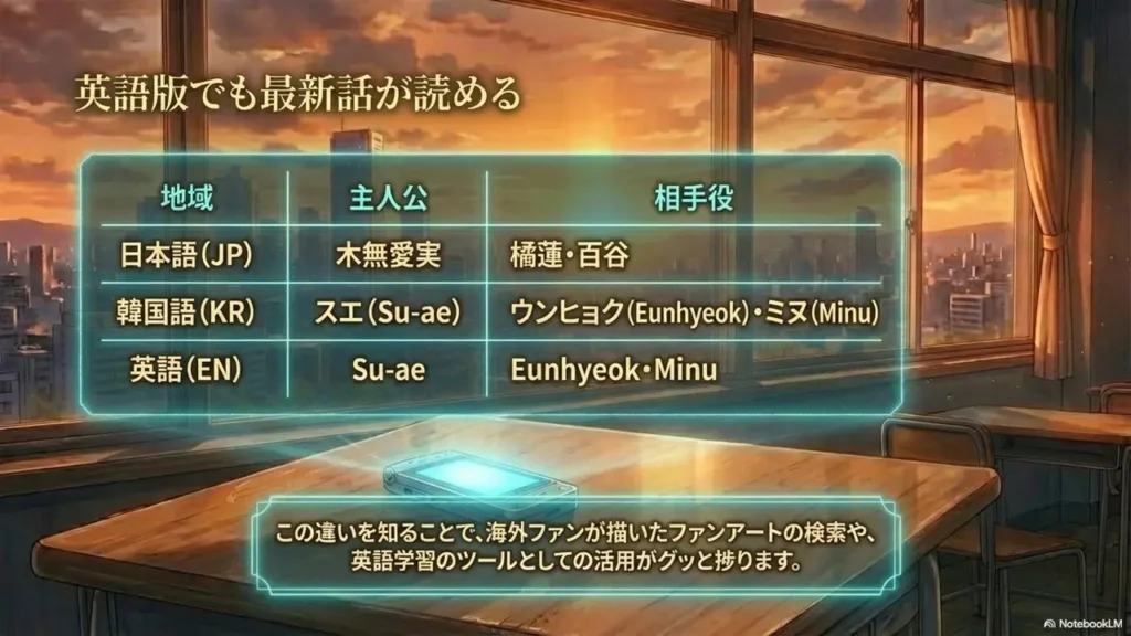 The-Latest-Episodes-Can-Also-Be-Read-in-the-English-Version