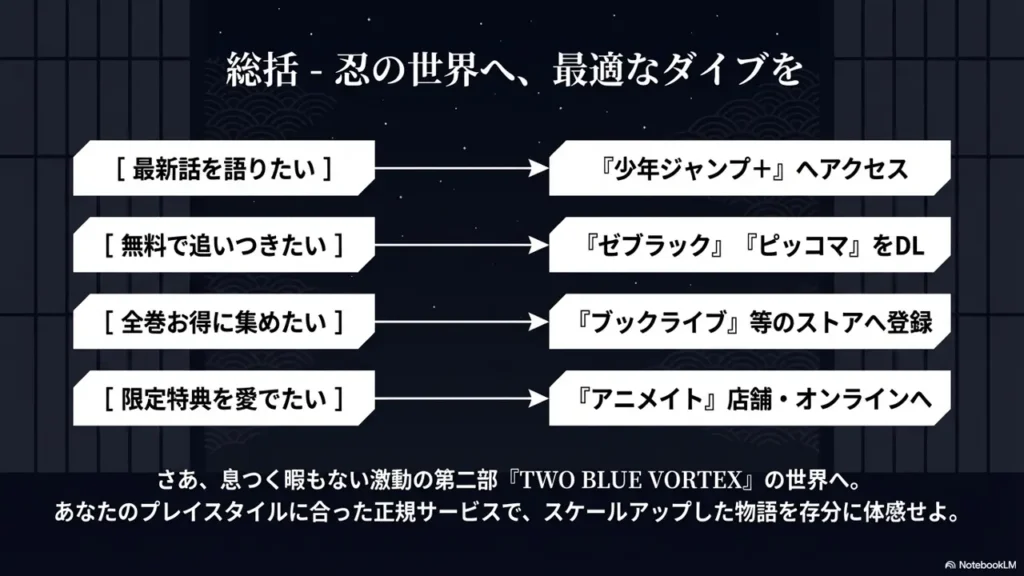 15.-final-summary-of-where-to-read-boruto