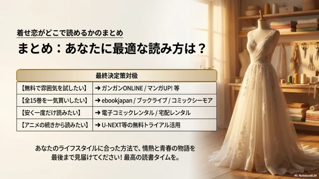 Summary-of-Where-to-Read-My-Dress-Up-Darling