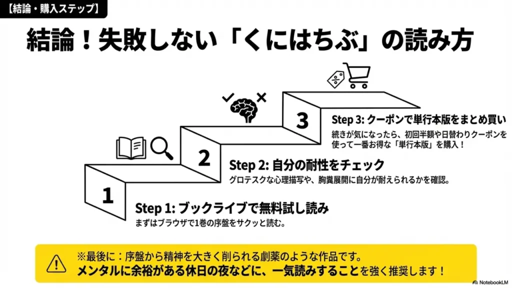 Conclusion-Where-Is-the-Best-Place-to-Read-Kunihachibu