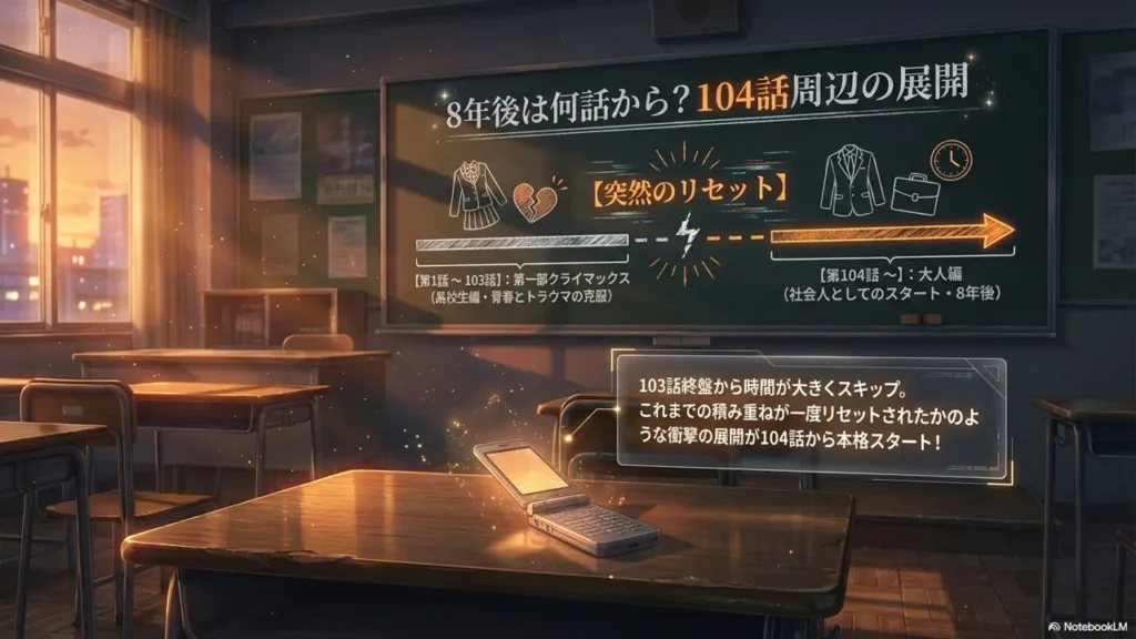 Thorough-Explanation-of-the-Development-and-Reasons-8-Years-Later-in-Operation-True-Love