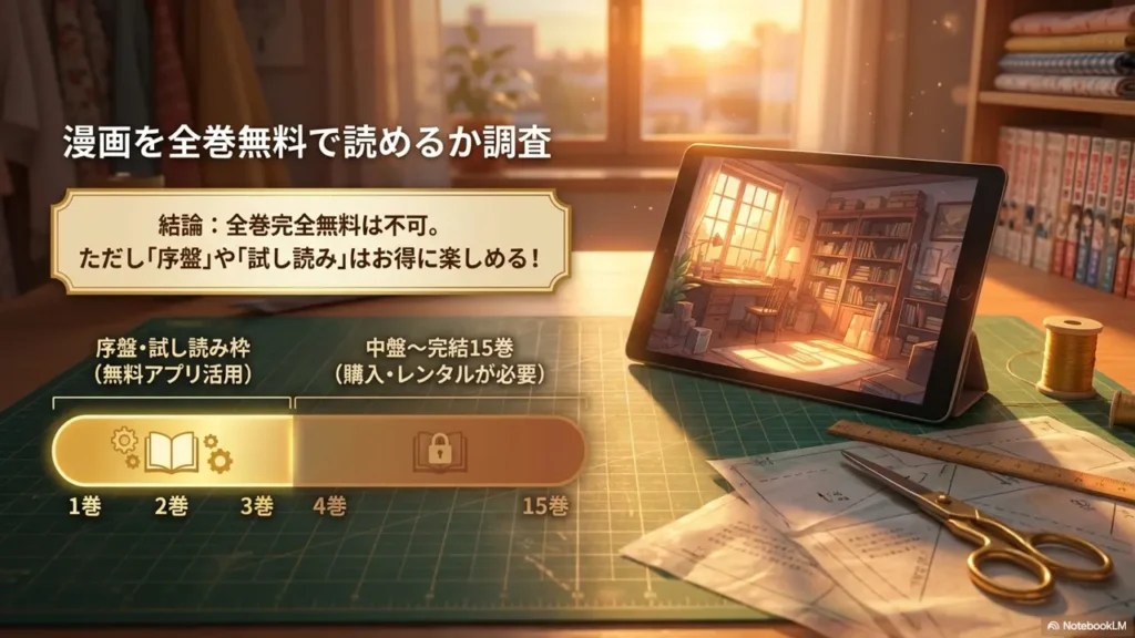 Can-You-Read-All-Volumes-of-the-Manga-for-Free