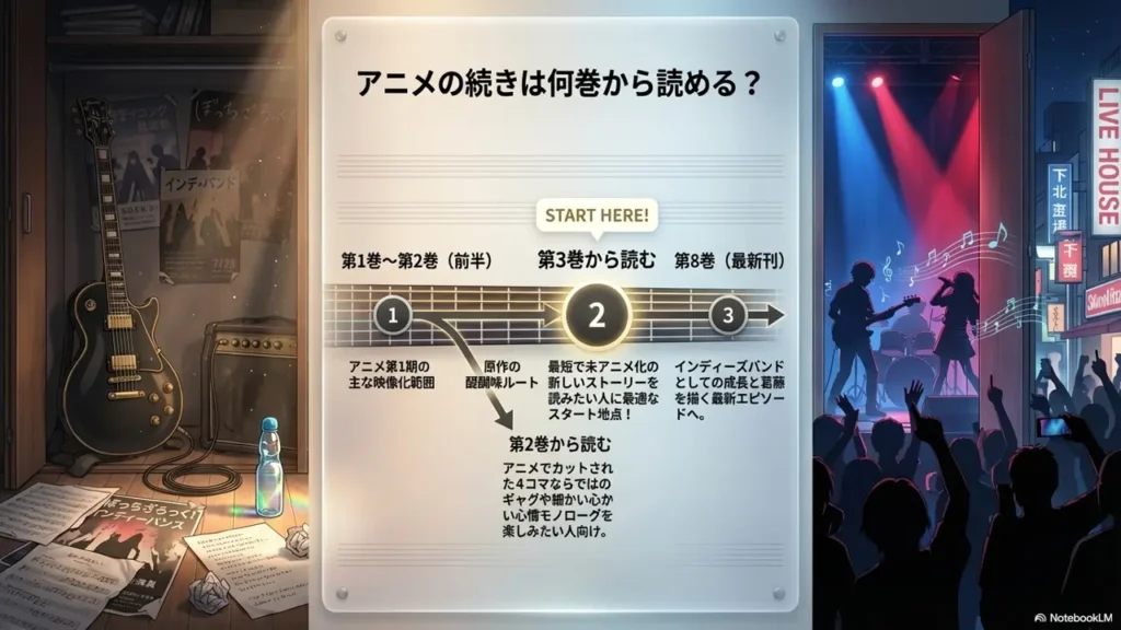 From-Which-Volume-Can-You-Continue-After-the-Anime