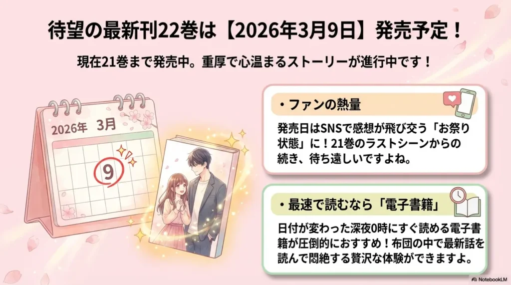 When-Is-the-Release-Date-of-the-Latest-Volume-22