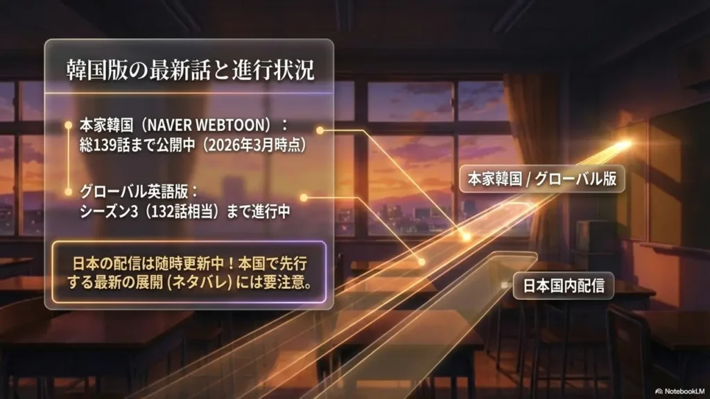 Latest-Episode-and-Progress-of-the-Korean-Version