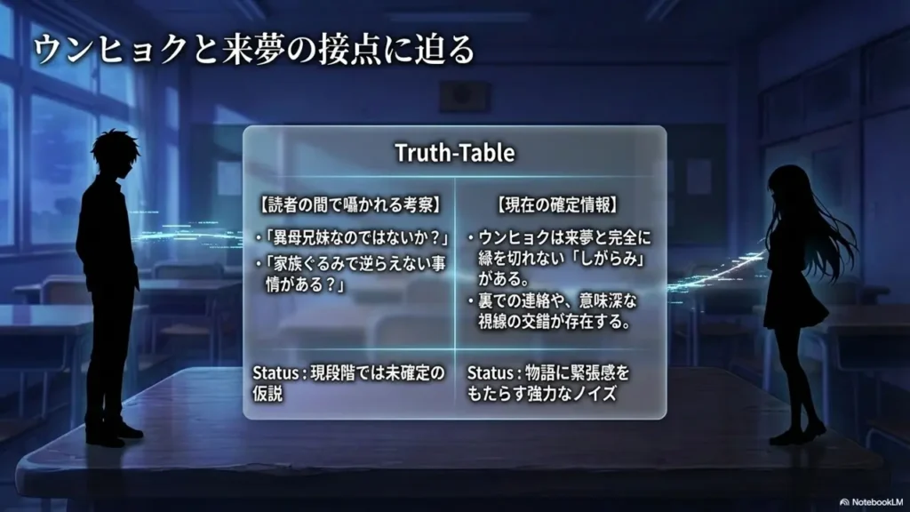 Exploring-the-Connection-Between-Eunhyeok-and-Raimu