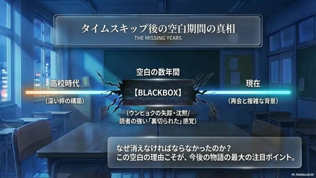 The-Truth-Behind-the-Blank-Period-After-the-Time-Skip