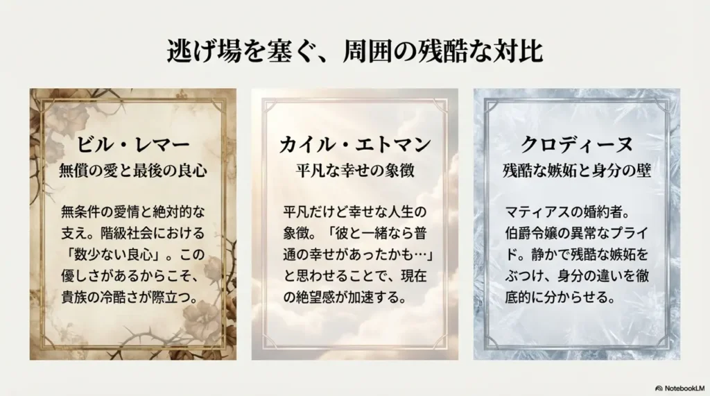 Roles-of-Supporting-Characters-Such-as-Bill-and-Kyle