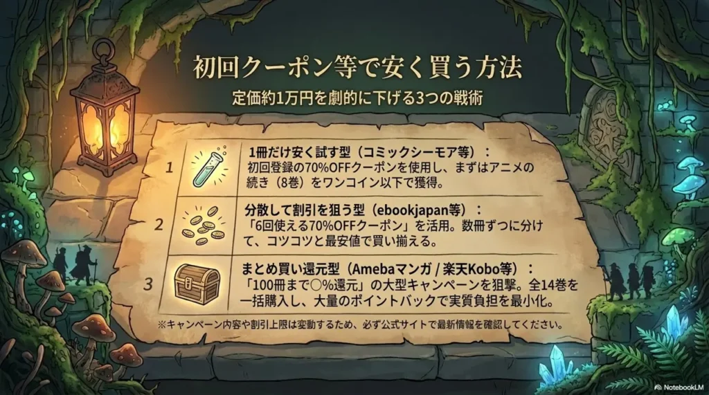 How-to-Buy-Cheaply-with-First-Time-Coupons