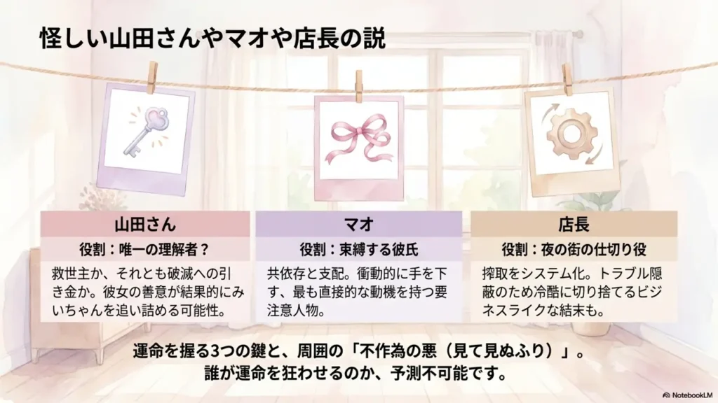 Theories-About-Suspicious-Yamada-Mao-and-the-Manager