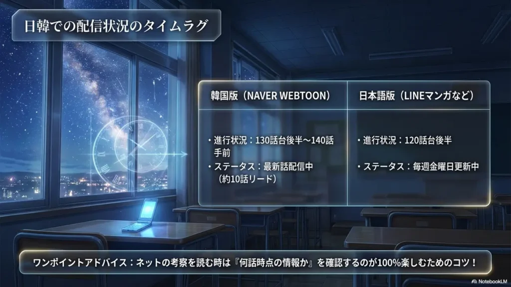 Latest-Episode-and-Chapter-120-Spoilers-and-Progress-Status