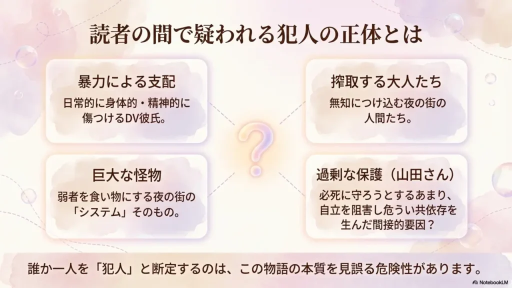 Who-Is-the-Suspected-Culprit-Among-Readers