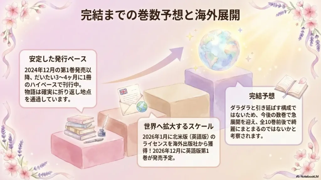 Prediction-of-How-Many-Volumes-It-Will-Have-at-Completion