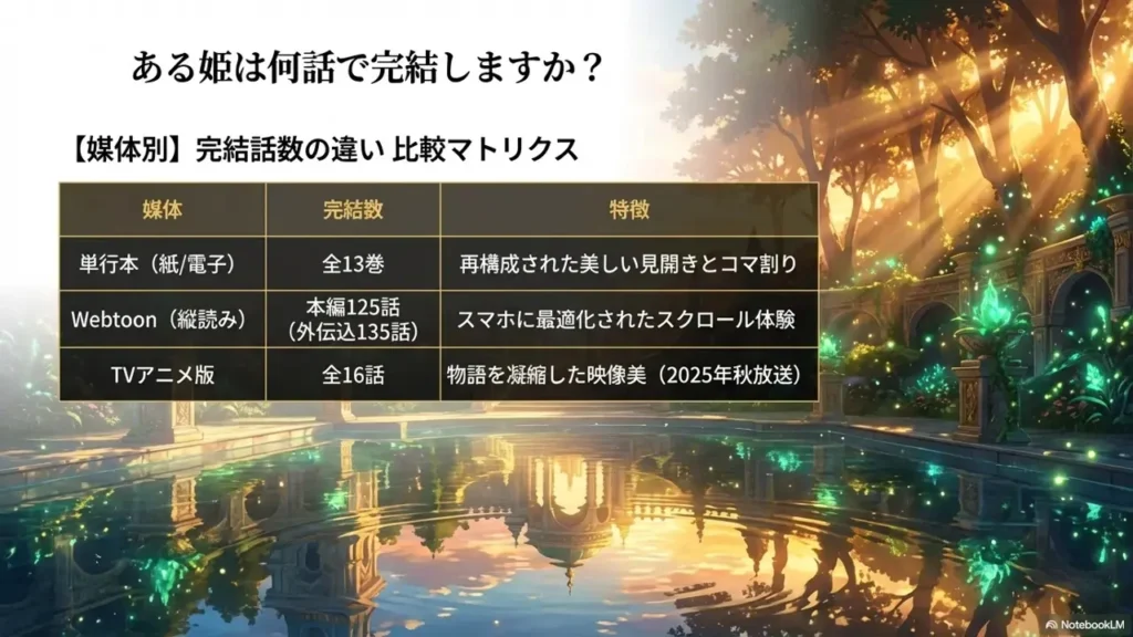 about-lucas-confession-scene-in-a-princess-story