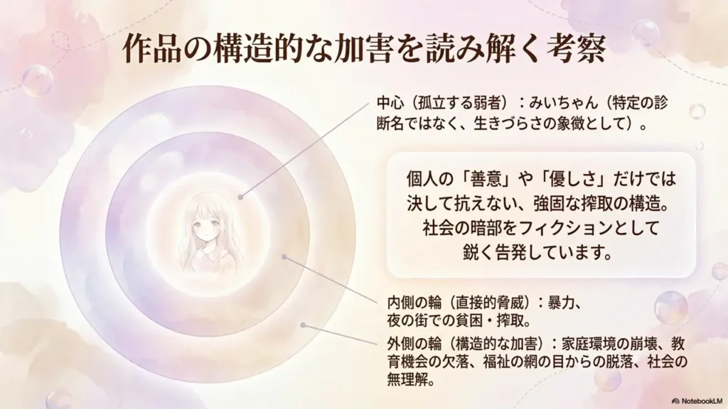 Analysis-of-Structural-Violence-in-the-Work