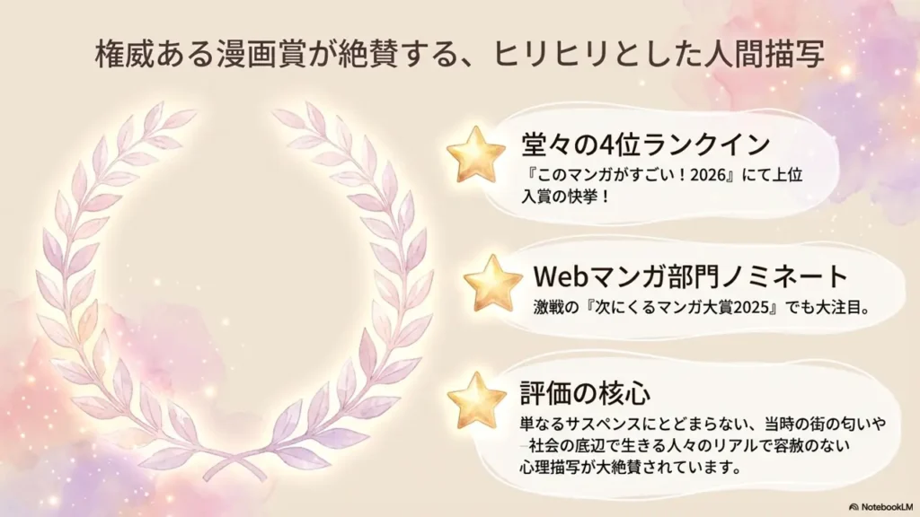 High-Rating-in-Kono-Manga-ga-Sugoi