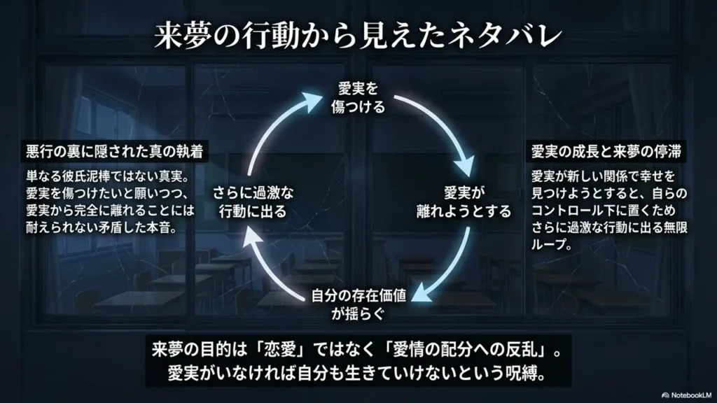 Spoilers-Revealed-through-Raimu-Actions
