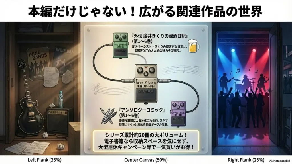 Where-to-Read-the-Spin-Off