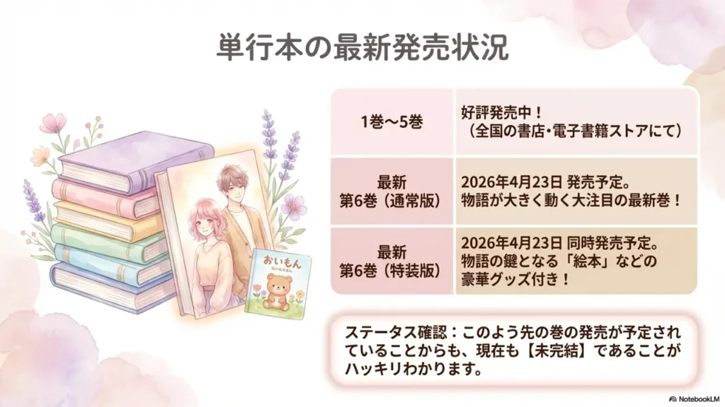 How-Many-Tankobon-Volumes-Are-Available