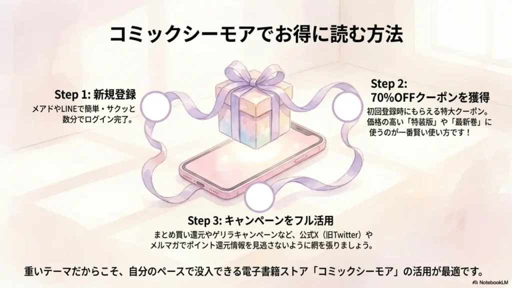 How-to-Read-on-Comic-Cmoa-at-a-Great-Value