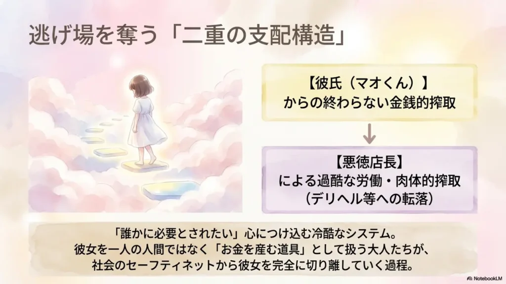 Exploitation-by-the-Manager-and-Descent-into-the-Sex-Industry