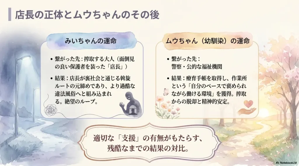 The-Manager-True-Identity-and-Muu-chan-Aftermath