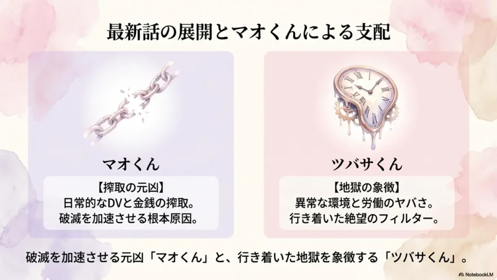 latest-story-development-and-domination-by-mao-kun