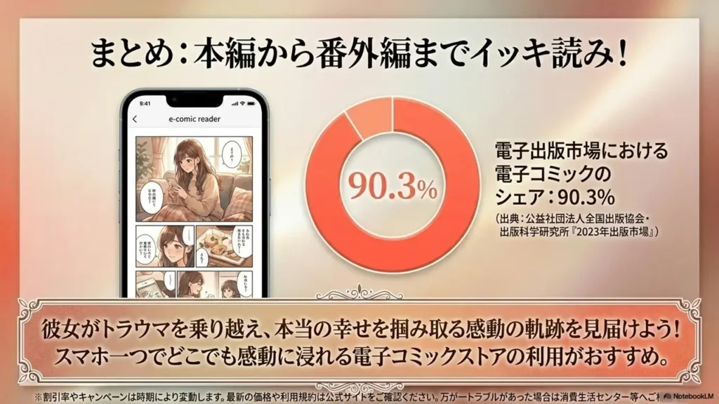 kiminitodoke-ecomic-share