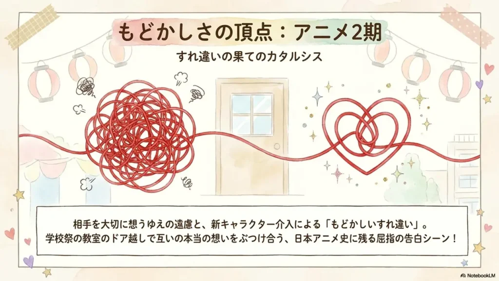 anime-season2-confession-moment