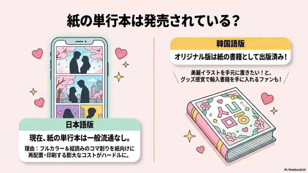 physical-book-availability-jp-vs-kr
