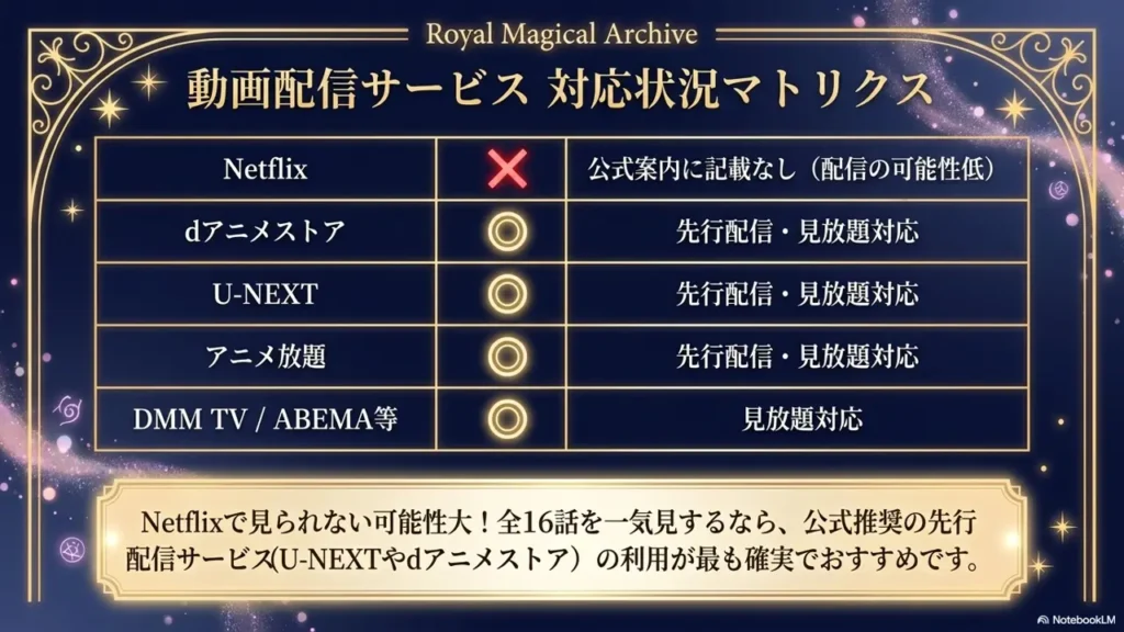 aruhime-streaming-services-netflix