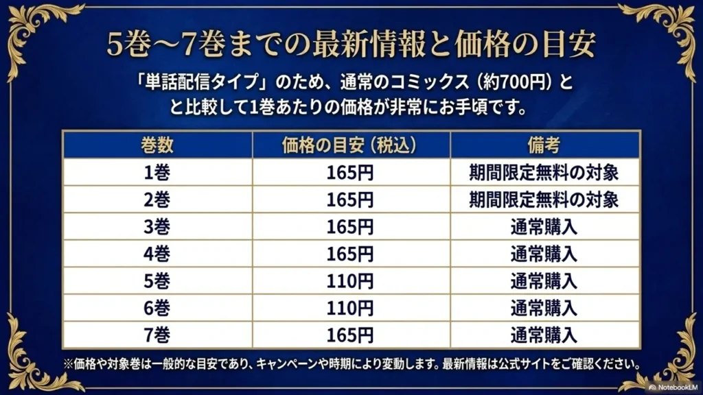 vol5-to-vol7-price-table