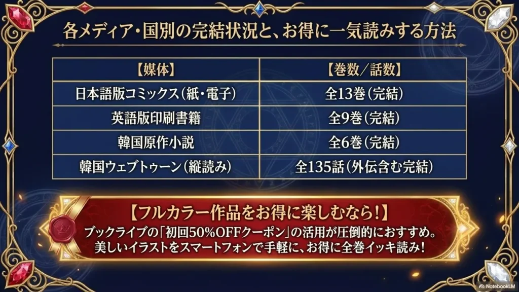 how-many-volumes-ending-booklive