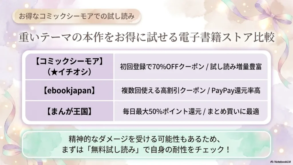 comic-cmoa-discount-trial