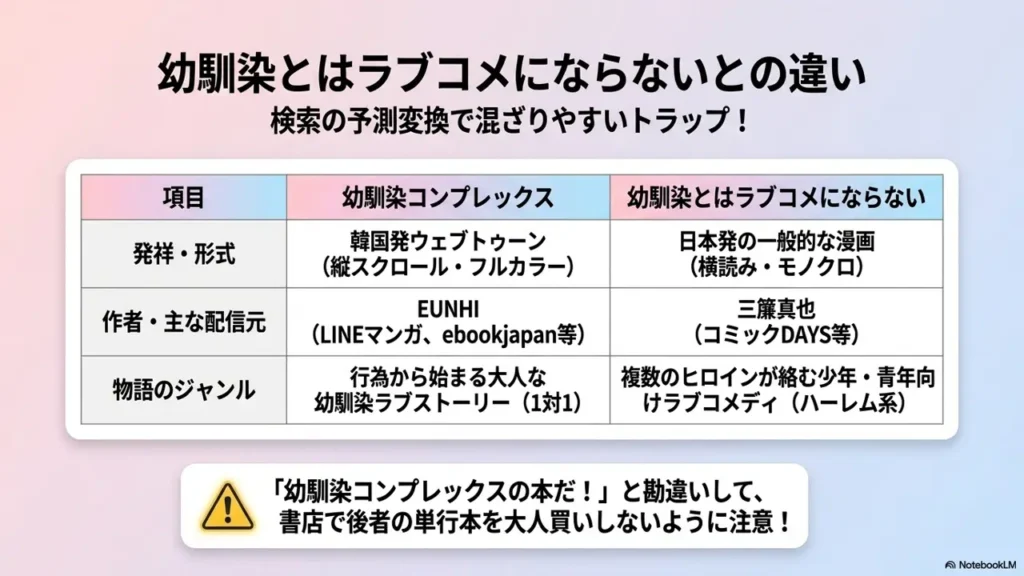 difference-from-osananajimi-romcom