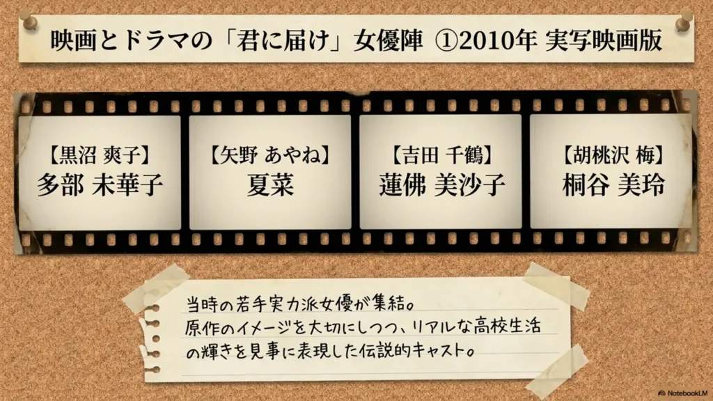 kimi-ni-todoke-actress-list