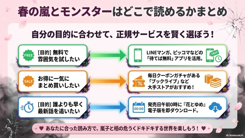 harunoarashi-summary-guide