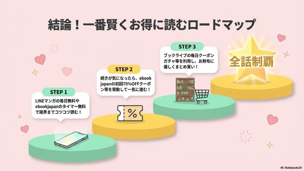 smart-reading-roadmap-for-fans