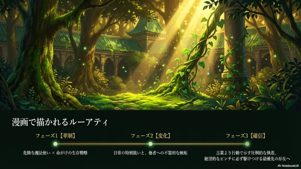 manga-de-egakareru-ruaati