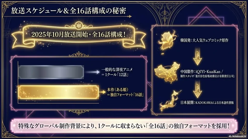 aruhime-broadcast-schedule-16eps