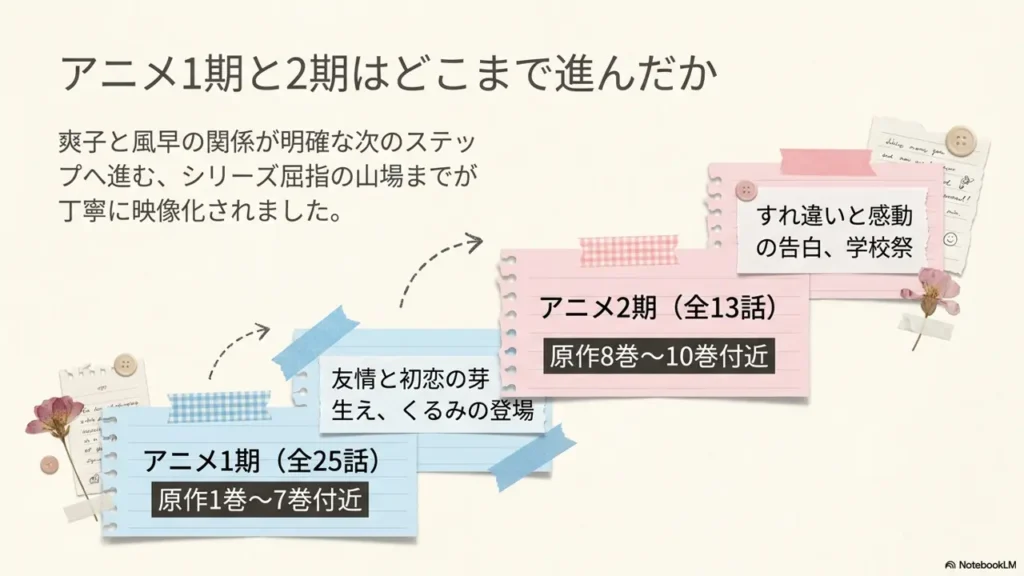 kimi-ni-todoke-anime-season-1-2-details